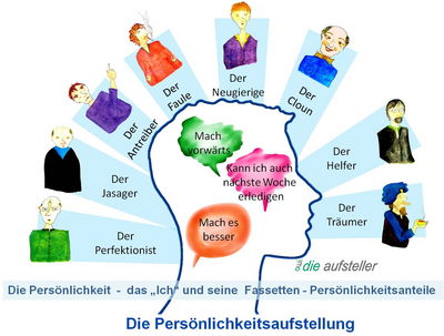 Die Systemische Aufstellung - die Systemische Persönlichkeitsaufstellung stoppt Ihre Energieverluste - open way institute – www.owi-die-aufsteller.ch