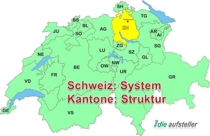 Systemarten bei der Systemischen Aufstellung - open way institute – www.owi-die-aufsteller.ch