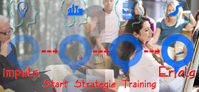 Coaching, Beratung, Beratung und Training für Einzelpersonen und Teams mit Coaching, Teamcoaching, Beratung, Sparring und Mentoring - owi - open way institute - www.owi-die-aufsteller.ch